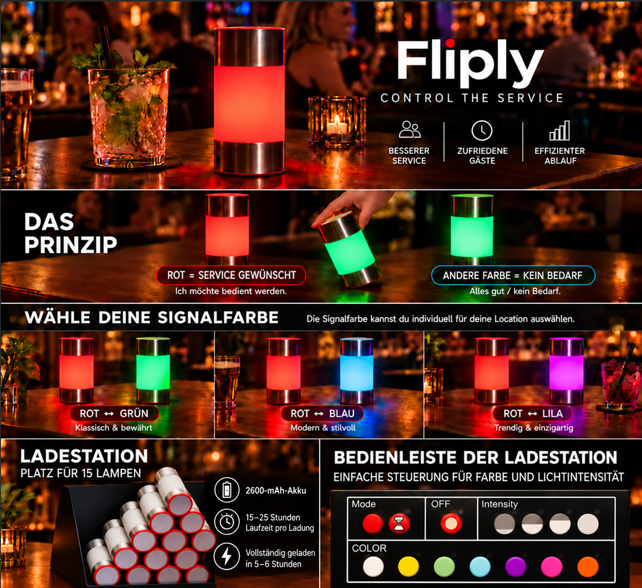 Große FLIPLY-Erklärgrafik mit Markenüberschrift, Funktionsprinzip, Signalfarben und Ladestation